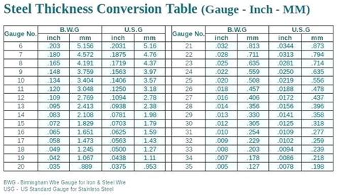 common aluminum sheet metal thicknesses|aluminum size chart.